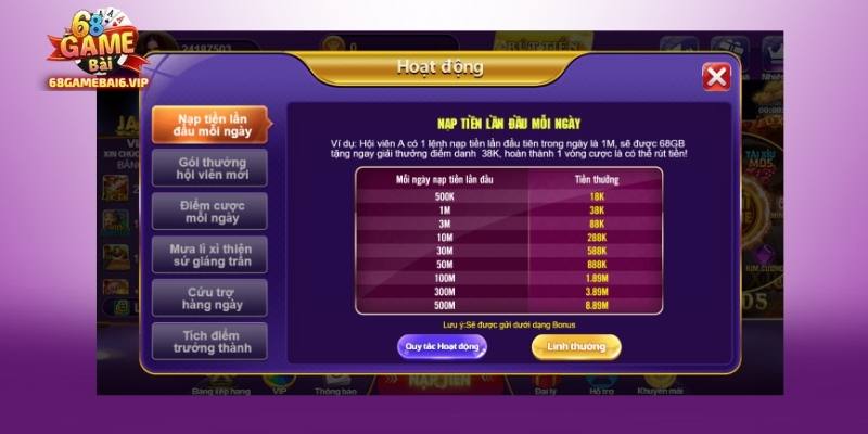 Nguyên nhân khiến tài khoản 68 GAME BÀI bị khóa