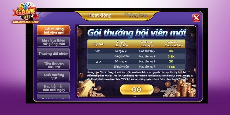 Tổng hợp các ưu đãi hot hiện nay 
